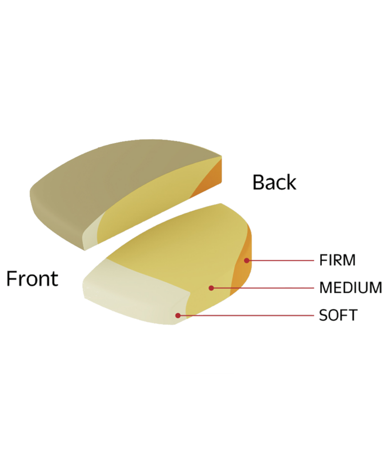 Multi-desity Cushion for Comfort