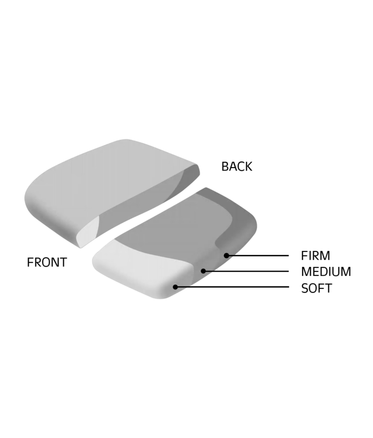 Multiple Density Cushion