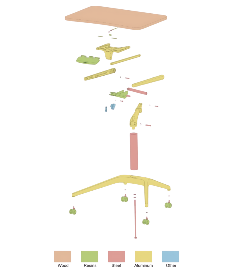 Total control of every material used