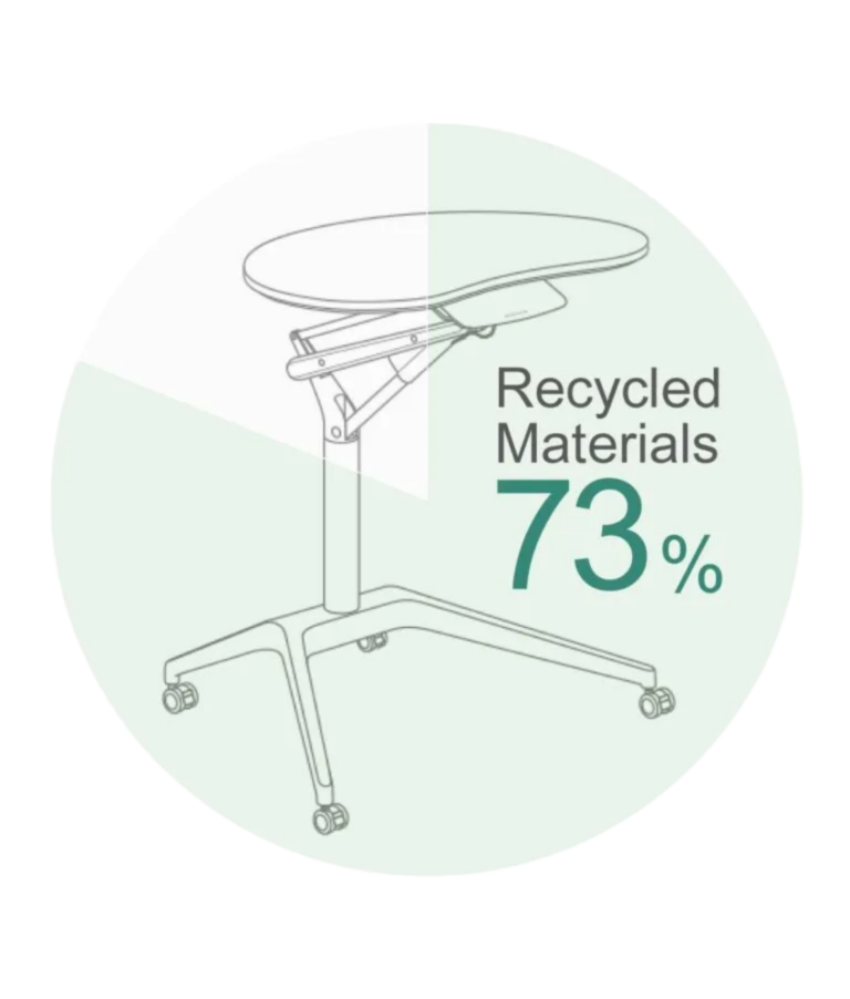 Recycled materials