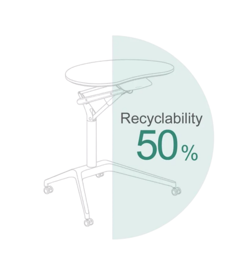 Recyclability